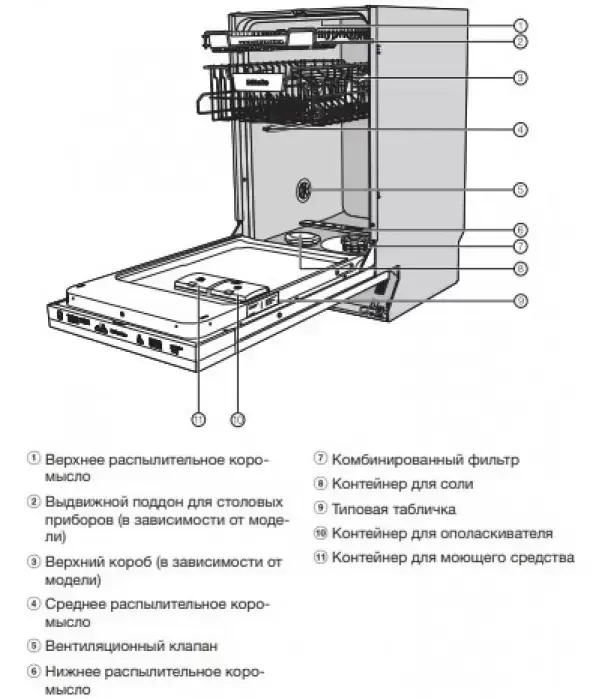 Встраиваемая посудомоечная машина Miele G 5481 SCVi