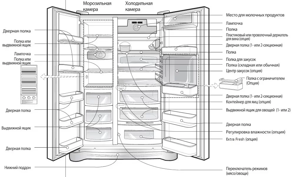 Холодильник Smeg SS55PNL1