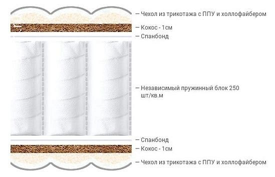 Матрас полутораспальный Proson Active F Roll 120-200 Матрас Active F Roll