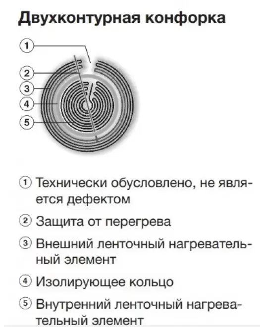 Варочная панель Miele KM 6520 FR