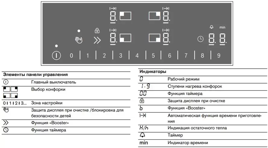 Индукционная варочная панель Gaggenau CI261114