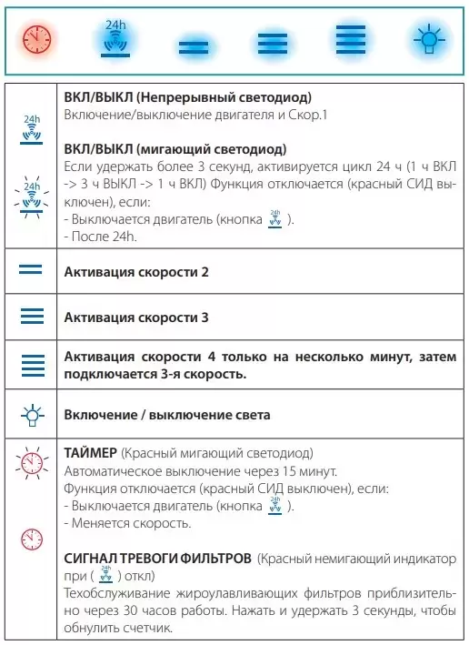 Вытяжка Falmec LAGUNA IS STEEL 90 BLACK