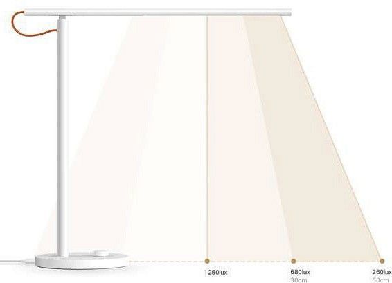Настольная лампа офисная XIAOMI Mi LED Desk Lamp1S MJTD01SYL X23576