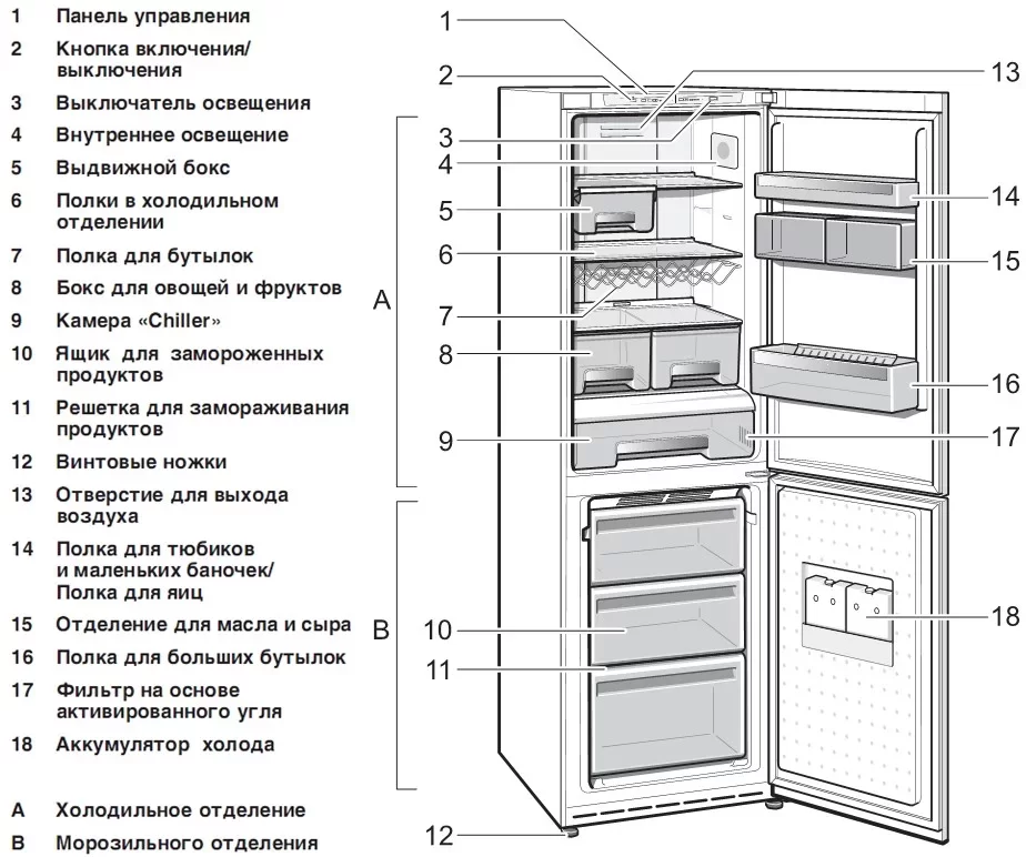 Холодильник Smeg FA800PO9