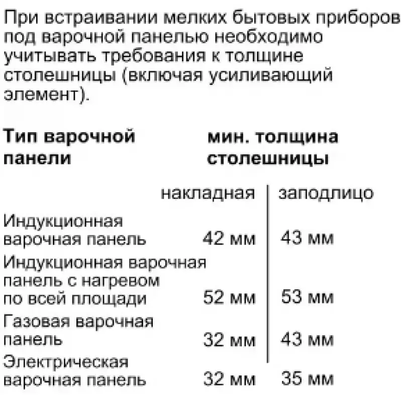 Встраиваемая пароварка Neff C17DR00N0