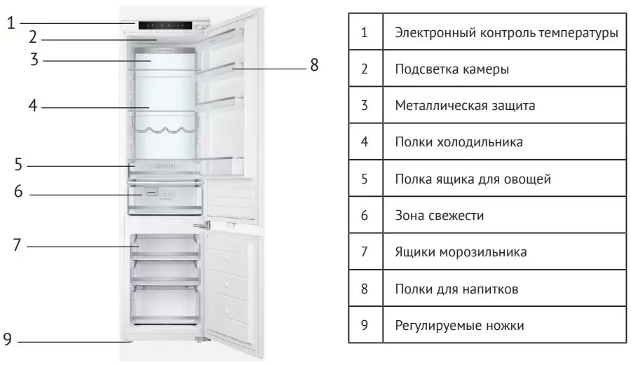 Встраиваемый холодильник Kuppersberg RBN 1960