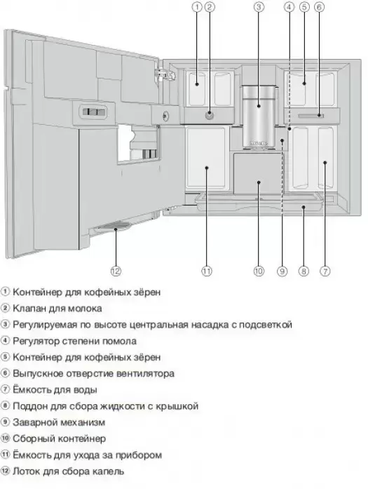 Встраиваемая кофемашина Miele CVA7440 BRWS