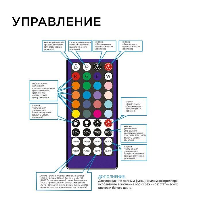 Контроллер-регулятор цвета RGBW с пультом ДУ Apeyron Electrics  04-40