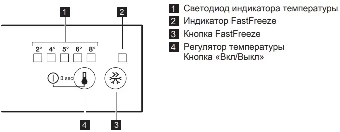 Холодильник Smeg C7280NEP