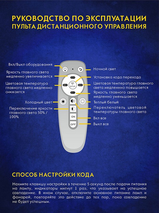 Потолочная люстра AM-Group MODERN MODERN SP4 WH