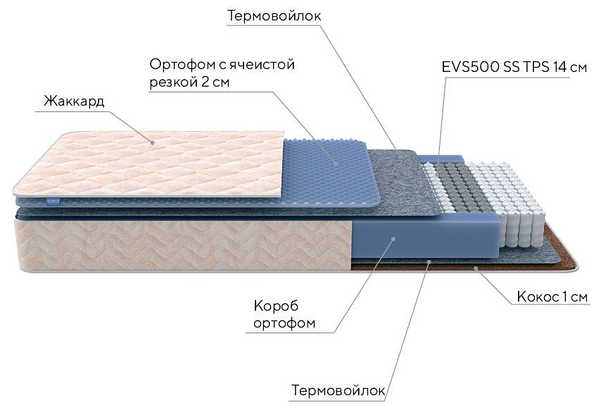 Матрас двуспальный Balance Duo M/S 2000x1600
