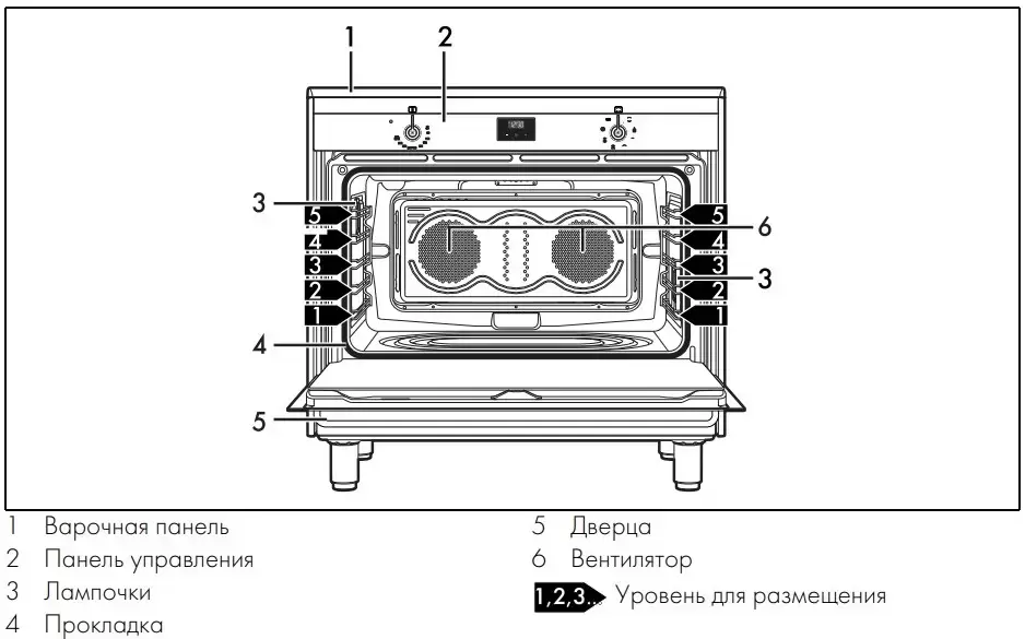 Варочный центр Smeg CG90CIXT