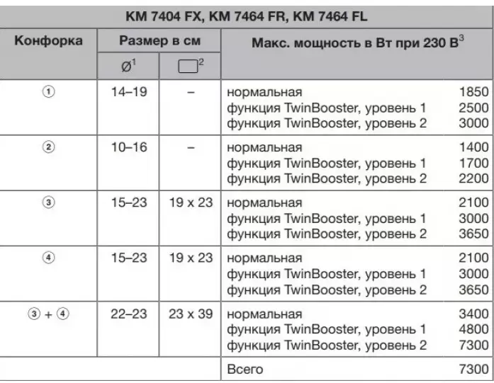 Индукционная панель конфорок с сенсорным управлением Miele KM7414 FX