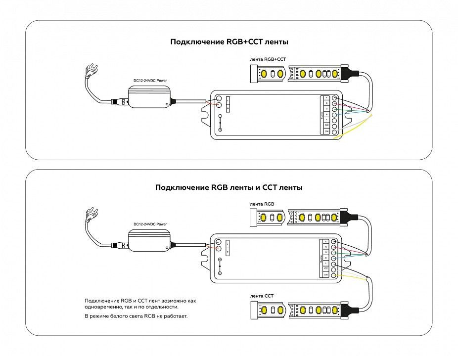 Контроллер-регулятор цвета RGBW с пультом ДУ Ambrella Light GS GS11501