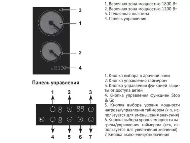 Варочная панель Kuppersberg ECO 301