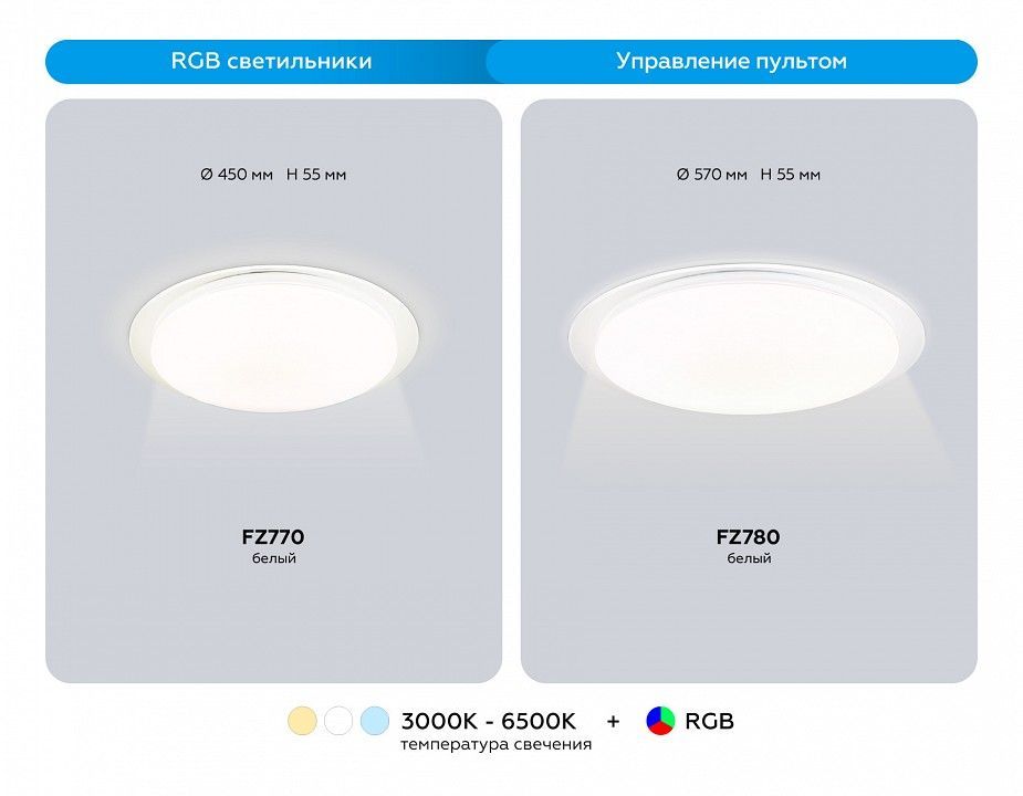 Накладной светильник Ambrella Light  FZ770