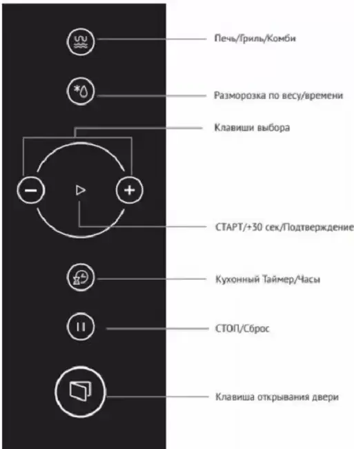 Встраиваемая микроволновая печь Korting KMI 825 RGW