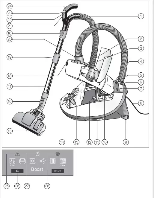 Пылесос Miele Complete C3 Score Red PowerLine