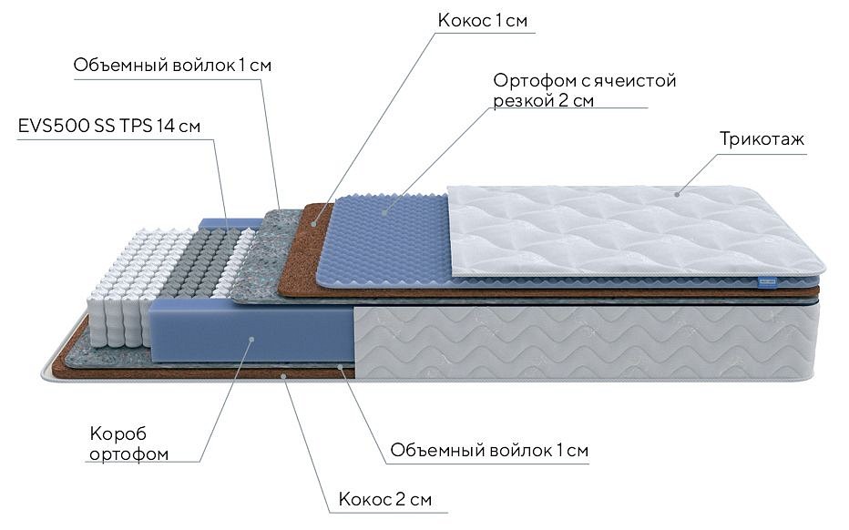 Матрас двуспальный Active Duo M/F 2000x1600