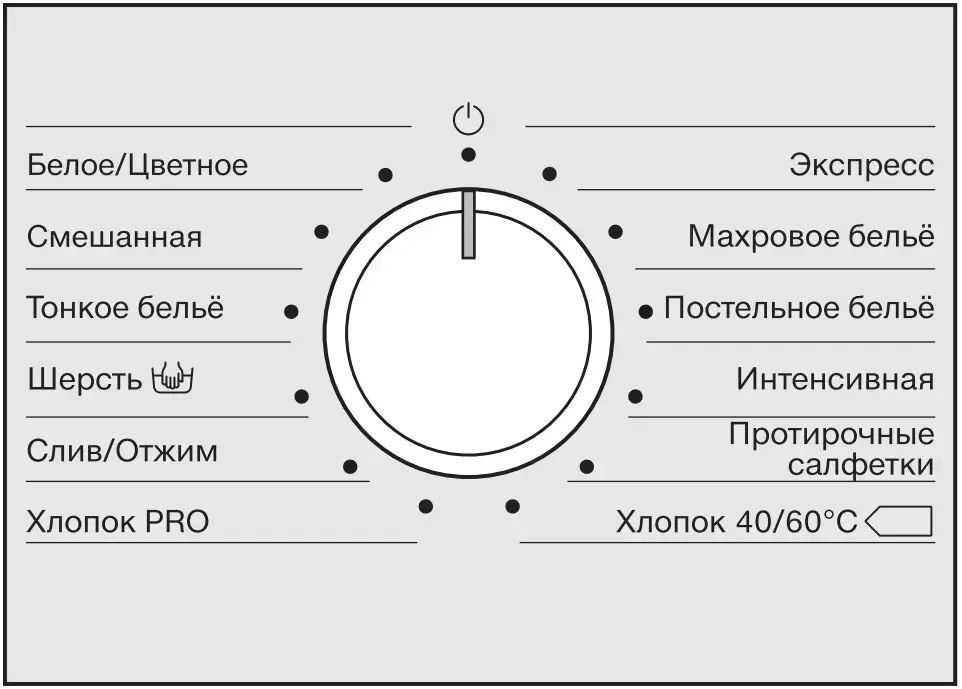 Профессиональная стиральная машина Miele PWM 300 SmartBiz EL DP