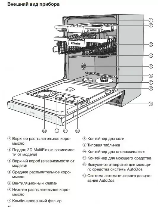 Встраиваемая посудомоечная машина Miele G 7960 SCVi AutoDos