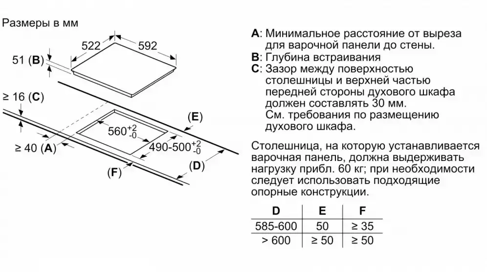 Индукционная варочная панель BOSCH PVQ612FC5E