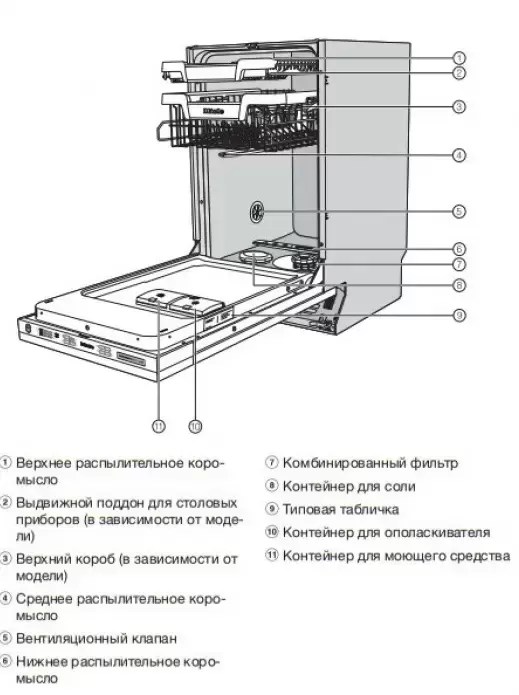 Полновстраиваемая посудомоечная машина Miele G 5690 SCVi SL