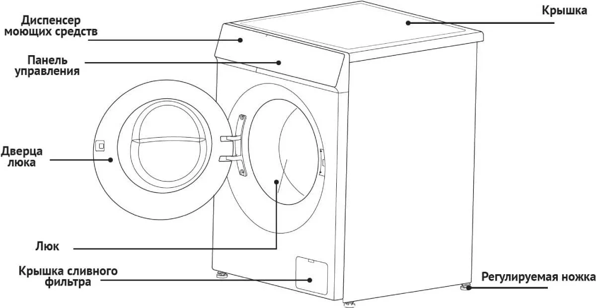 Стиральная машина Korting KWM 60ID1203 GR
