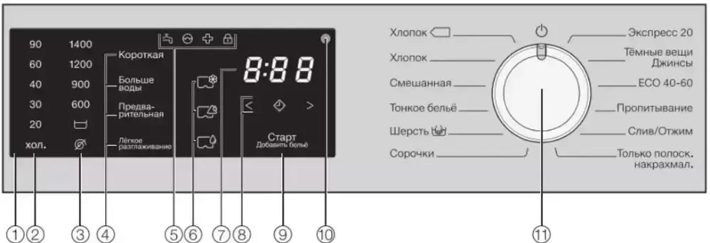 Стиральная машина Miele WWD120 WCS White Edition