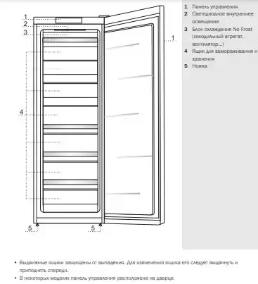 Морозильный шкаф Gorenje FN61CSY2W