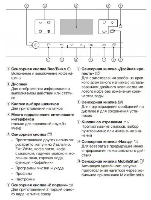 Кофемашина Miele CM 6360 OBCM