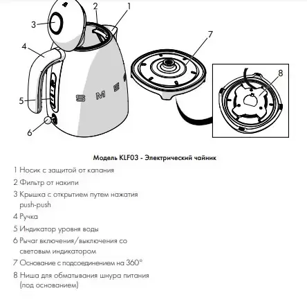 Чайник Smeg KLF03WHMEU