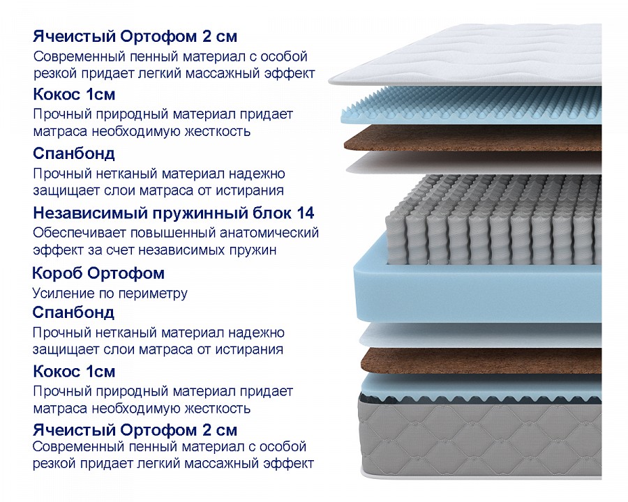 Матрас полутораспальный Sova Plus M 1950x1200