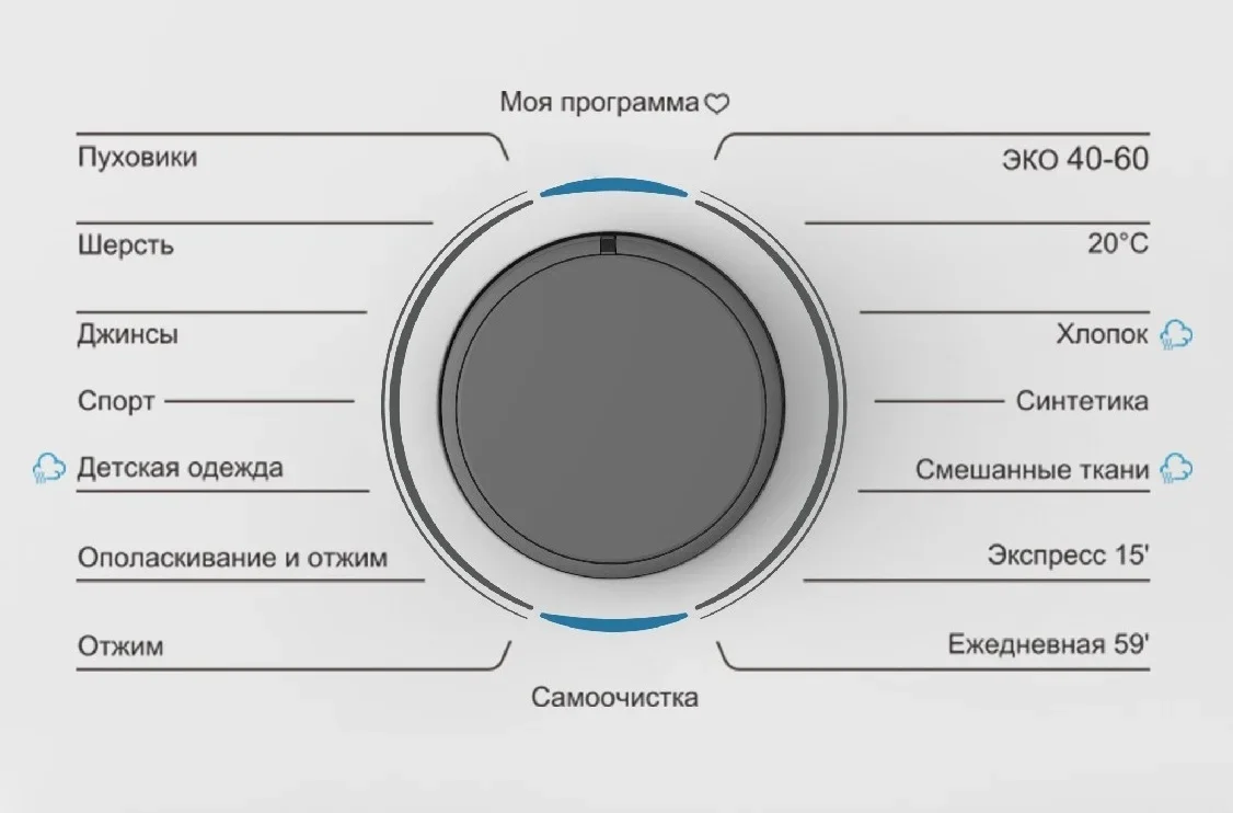 Стиральная машина Korting KWMT 1488 I
